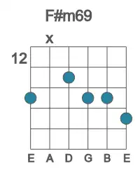 Guitar voicing #2 of the F# m69 chord